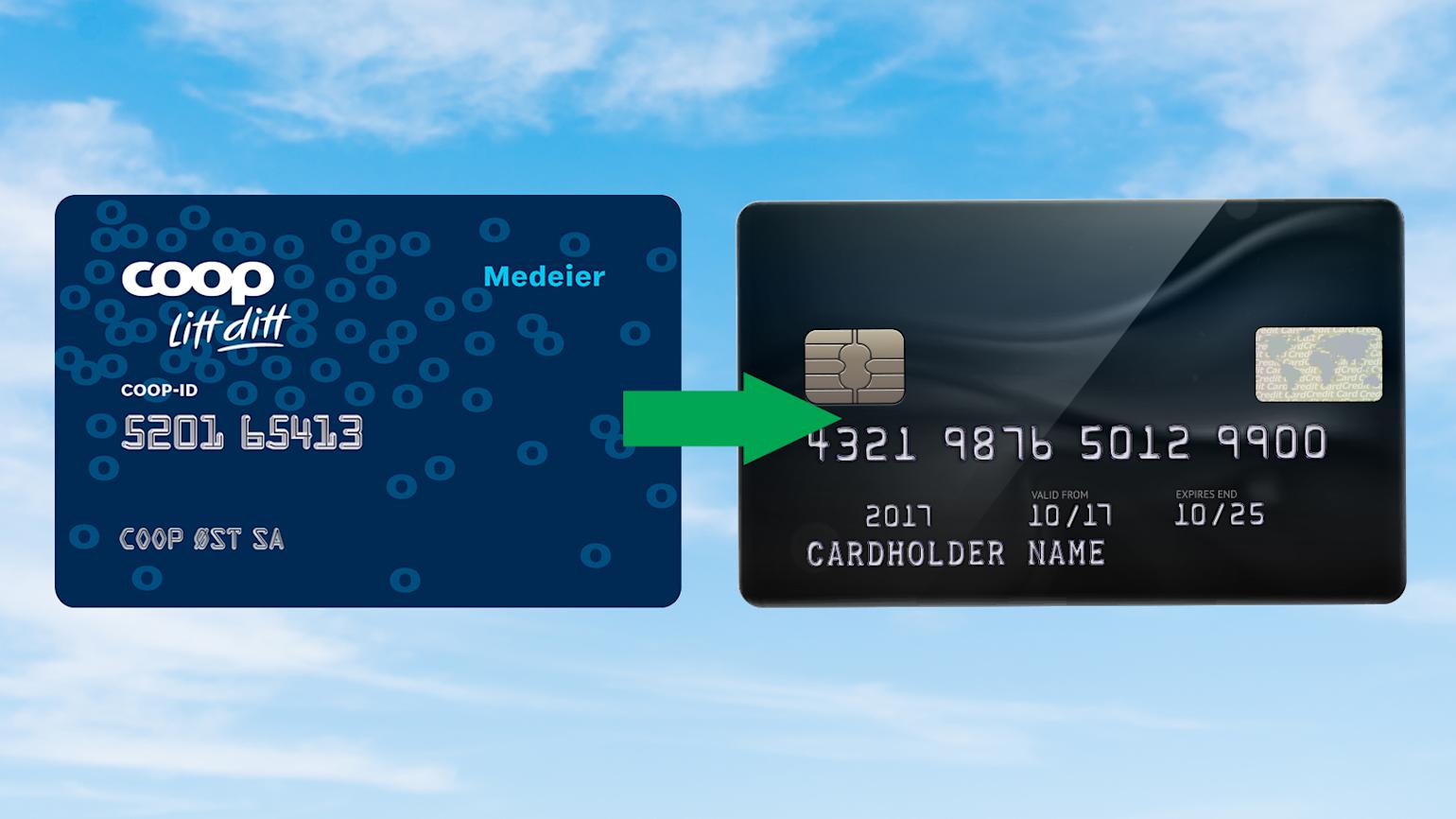 Overføring av penger fra din medlemskonto til en bankkonto