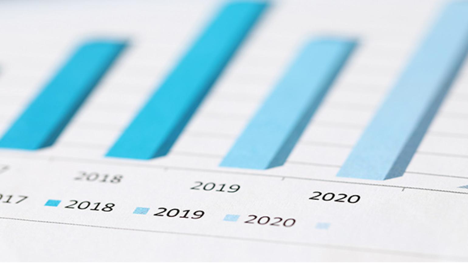 Bilde av blå grafer med årstall.