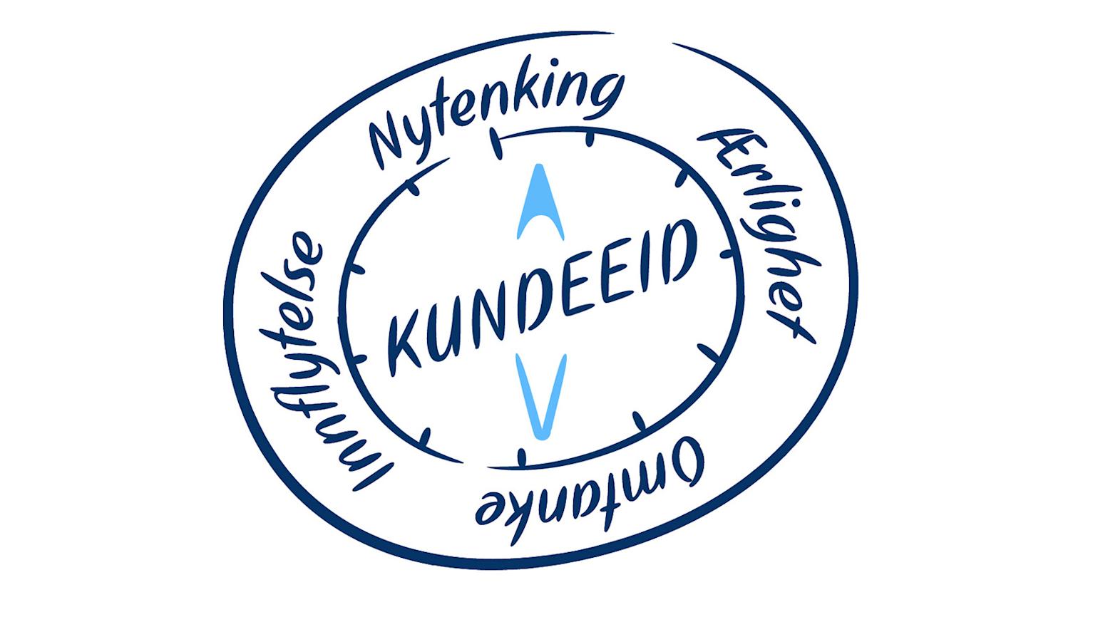 Sirkulært logo med "KUNDEEID" i midten, omgitt av ordene "Nytenking", "Ærlighet", "Omtanke" og "Innflytelse" i mørkeblått.