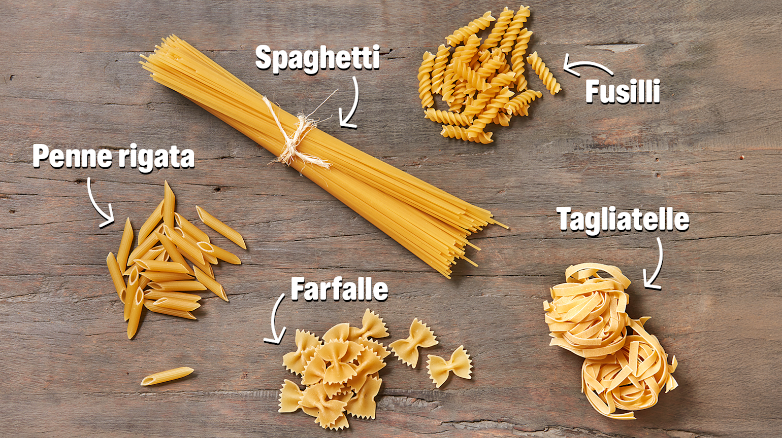 forskjellige typer past med navnet av hver type med pekepil