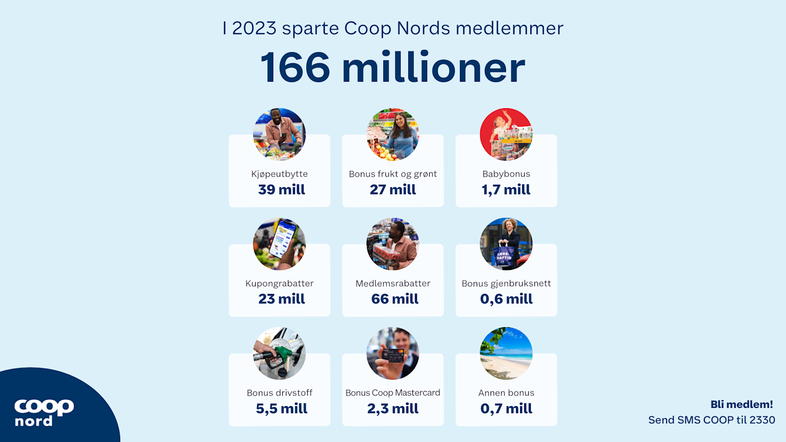 Administrerende direktør Yngve Haldorsen